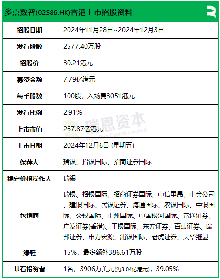 多点数智启动招股，引入怡和为基石投资者，12月6日香港上市  第2张