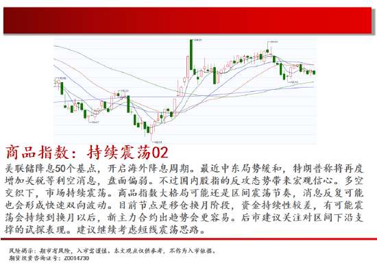 中天期货:商品指数持续震荡 橡胶重心上移  第2张