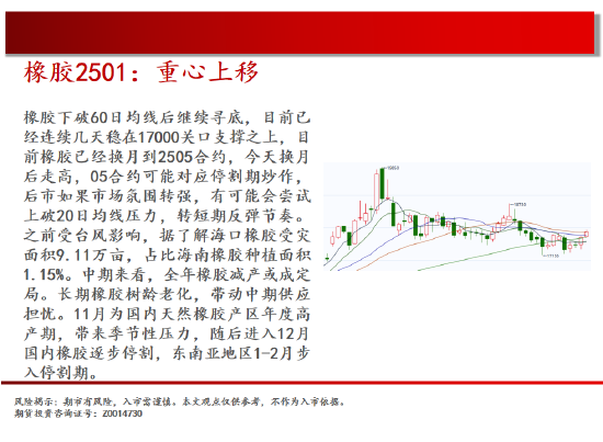 中天期货:商品指数持续震荡 橡胶重心上移  第19张