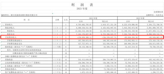 起拍价成交！千亿城商行1.2亿股股权被“秒下单”  第4张