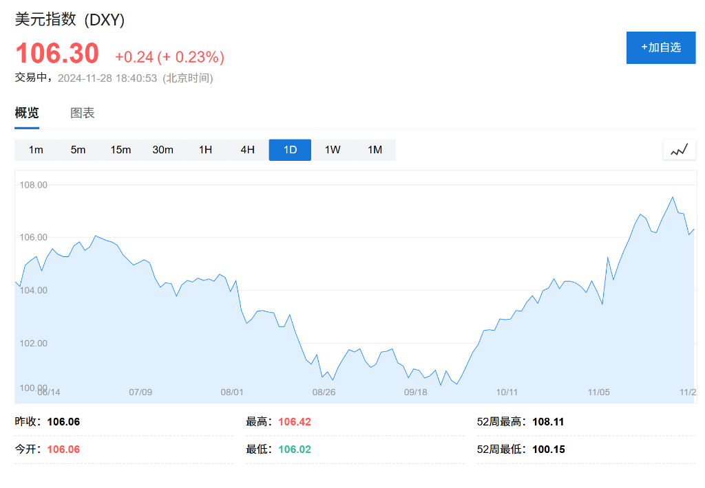 卢布大贬值！一周暴跌超10%，发生了什么？  第2张