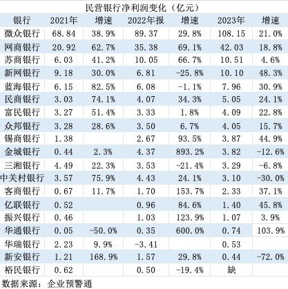 大股东双双变更为国资 这两家银行还能算是民营银行吗？  第3张