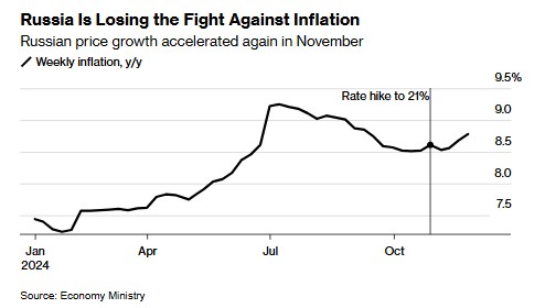 卢布贬值引爆通胀 俄罗斯央行大幅加息已不可避免？  第2张