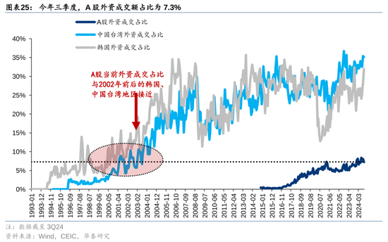 华泰策略：A股指数化投资比重续创新高  第25张