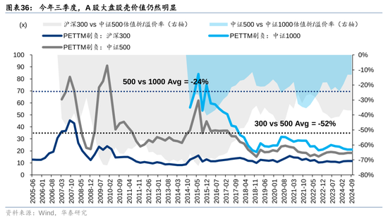 华泰策略：A股指数化投资比重续创新高  第36张