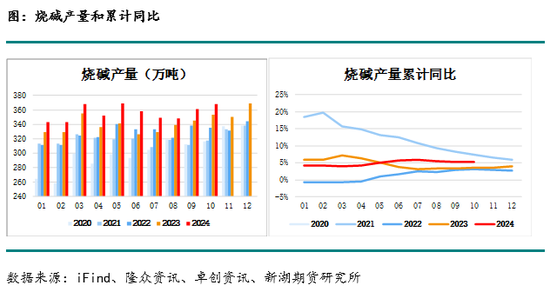 化工(烧碱)月报  第4张