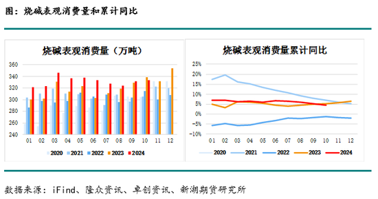 化工(烧碱)月报  第5张