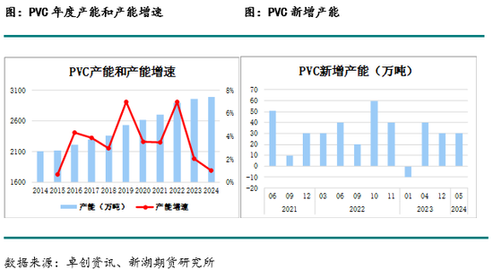 化工(PVC)月报  第3张