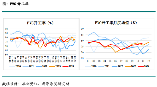 化工(PVC)月报  第8张