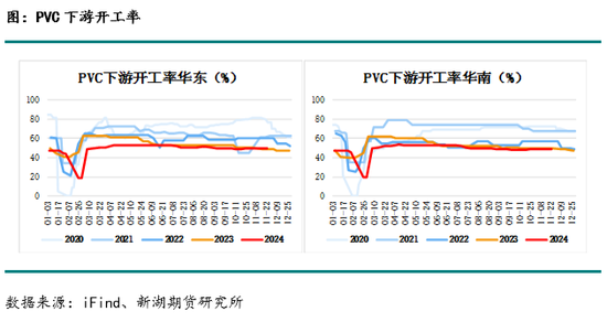 化工(PVC)月报  第9张