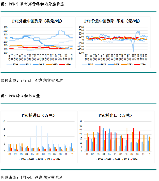 化工(PVC)月报  第11张