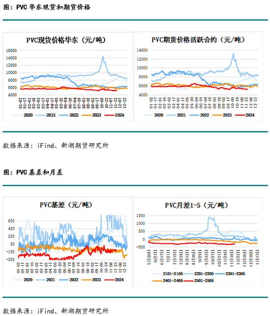 化工(PVC)月报  第16张