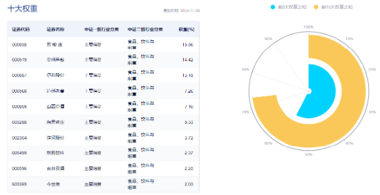 白酒龙头利好不断！吃喝板块午前爆发，食品ETF（515710）盘中上探3.02%！机构：2025年食饮行业或将复苏  第4张