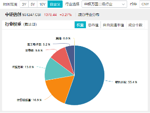 超百亿主力资金狂涌！重仓软件开发行业的信创ETF基金（562030）猛拉3．24%，赢时胜、拓尔思20CM涨停  第4张