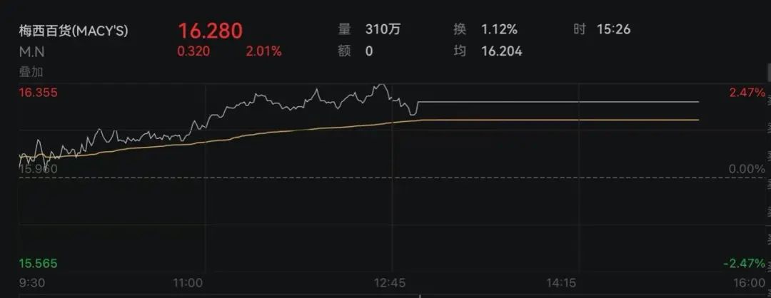 微软，突被调查！  第3张