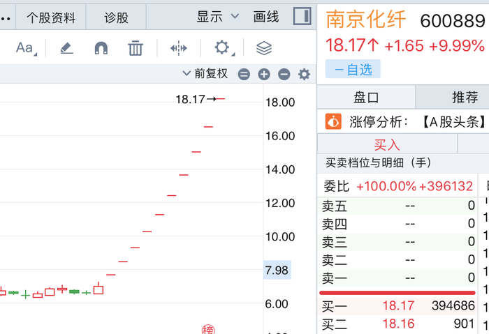 10万订单撬动40亿市值？十连板后南京化纤“泼冷水”  第1张