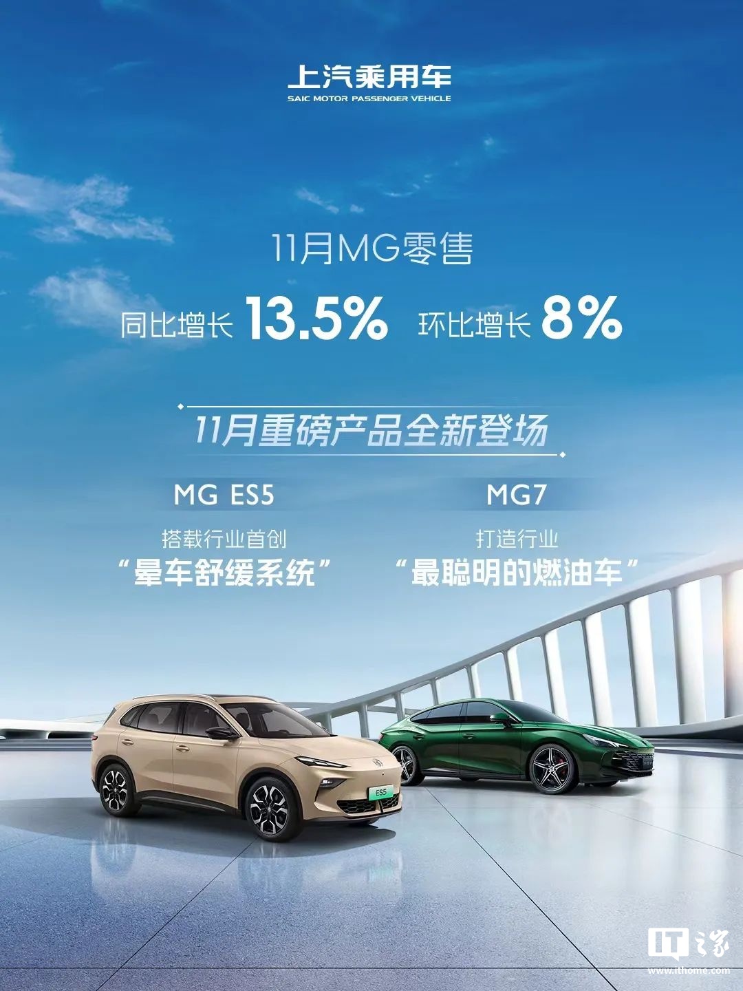 上汽乘用车：11 月荣威飞凡、MG 零售超 7.3 万辆，实现“连续同比增长”  第4张