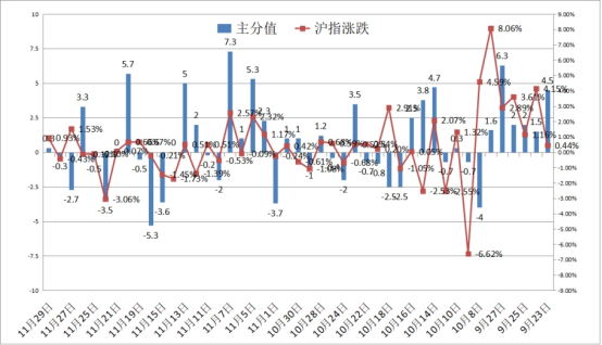 股市星期一：消费和高科技强势或持续  第2张