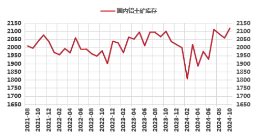 氧化铝高位徘徊，超级拐点临近？  第4张