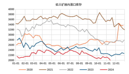 氧化铝高位徘徊，超级拐点临近？  第5张