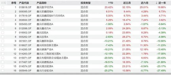 鑫元基金迎来新总经理，此前未有公募任职经历  第3张