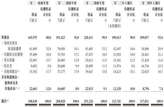 郭晋安姐弟创办的草姬集团或很快香港上市 农银国际独家保荐  第4张