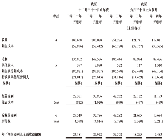 郭晋安姐弟创办的草姬集团或很快香港上市 农银国际独家保荐  第7张