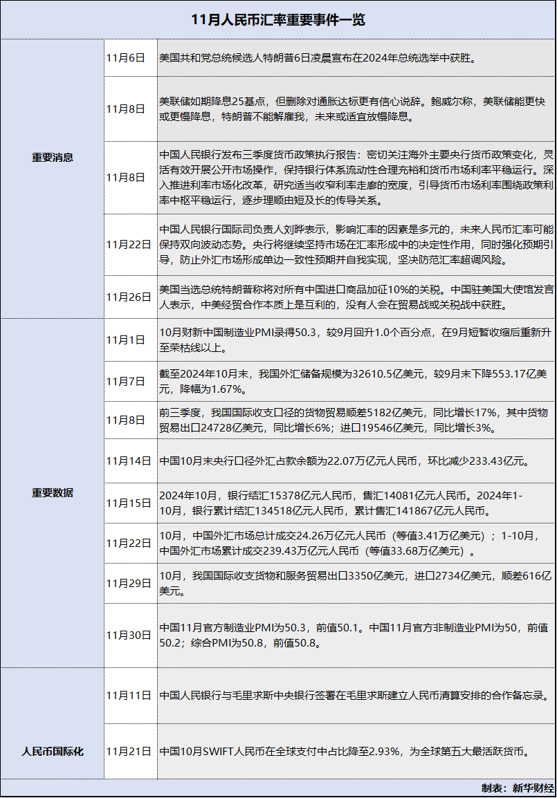 外部压力增加 人民币汇率连续两月走弱  第2张