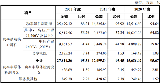 又一科创板IPO终止！  第3张