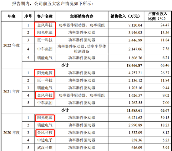 又一科创板IPO终止！  第9张