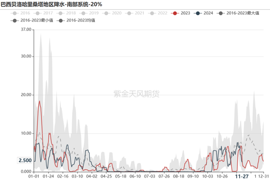 铁矿：库存限制上方高度  第7张