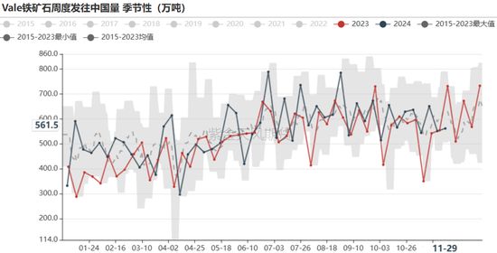 铁矿：库存限制上方高度  第29张