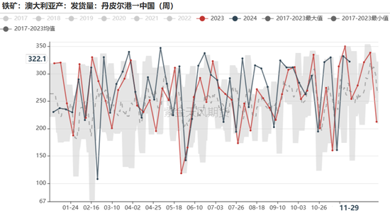 铁矿：库存限制上方高度  第37张