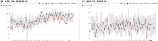 铁矿：库存限制上方高度  第42张