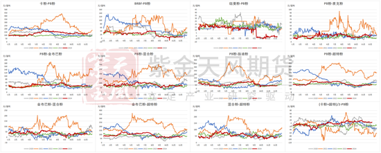 铁矿：库存限制上方高度  第77张