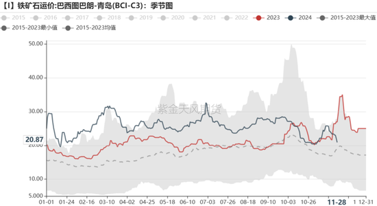 铁矿：库存限制上方高度  第80张