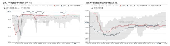 RU：产区天气扰动，季节性问题下多空博弈  第8张