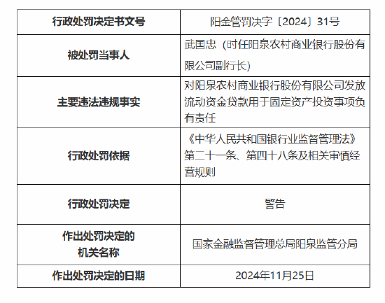 阳泉农村商业银行被罚70万元：因发放流动资金贷款用于固定资产投资等违法违规事实  第3张