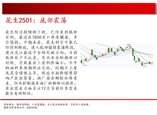 中天期货:棕榈再度探顶 橡胶重心上移  第16张