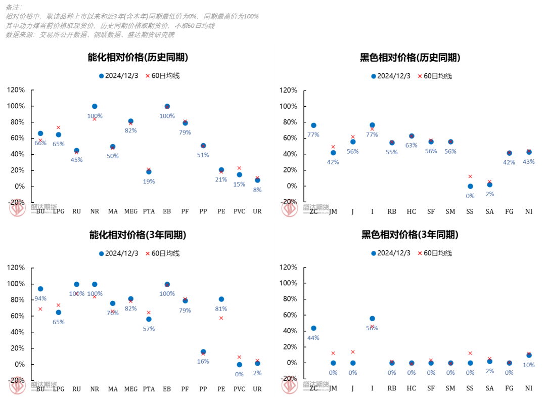 降雨影响产量释放，胶价大幅上涨  第5张