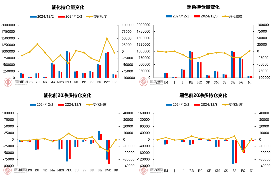 降雨影响产量释放，胶价大幅上涨  第6张