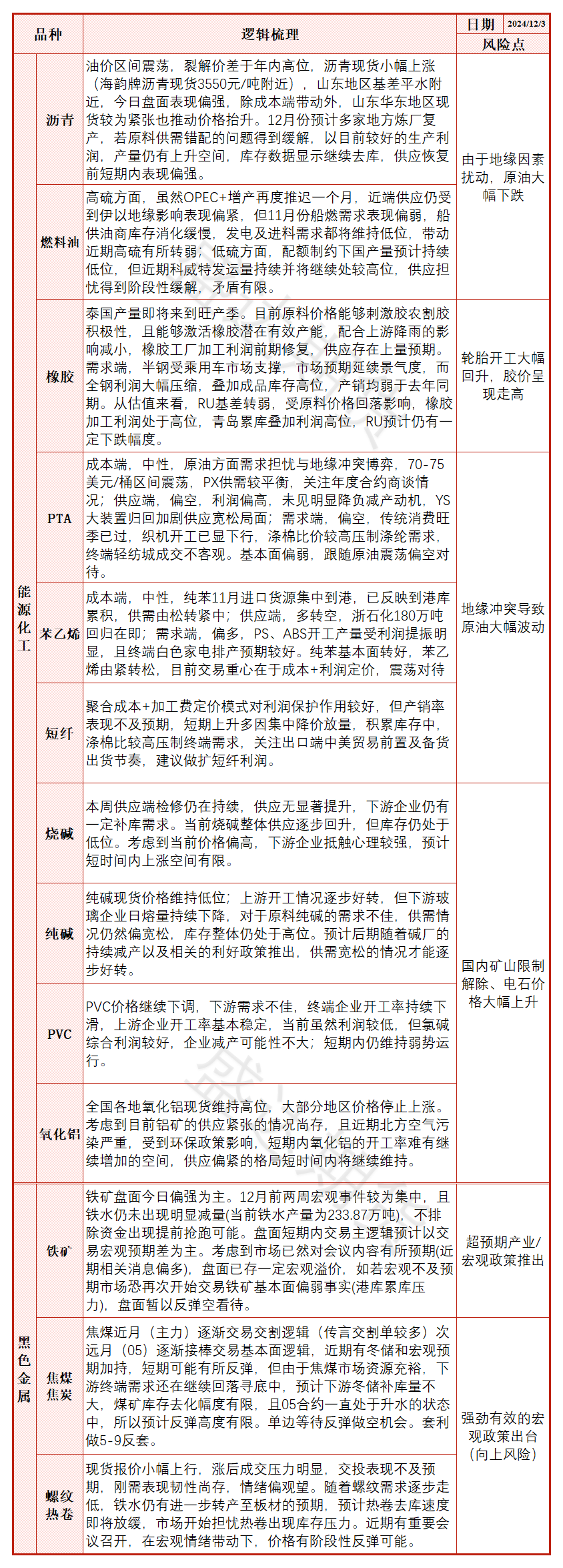 降雨影响产量释放，胶价大幅上涨  第9张