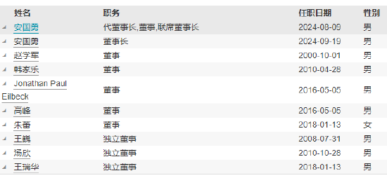 嘉实基金高管变更：副总经理张峰、机构首席投资官郭杰离任  第4张