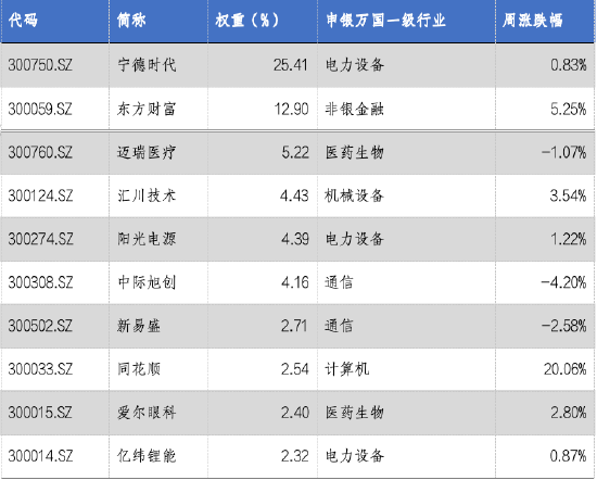 华安基金：A股震荡回暖，创业板50指数涨2.13%  第2张