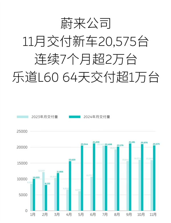 看完11月汽车销量 我觉得价格战根本打不完  第8张