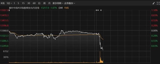 A50异动！芯片股集体大涨  第2张