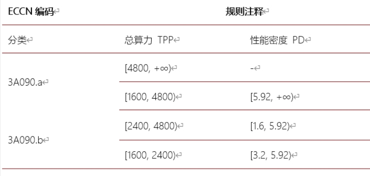 美国“设卡阻挠”中国再造台积电、ASML  第3张