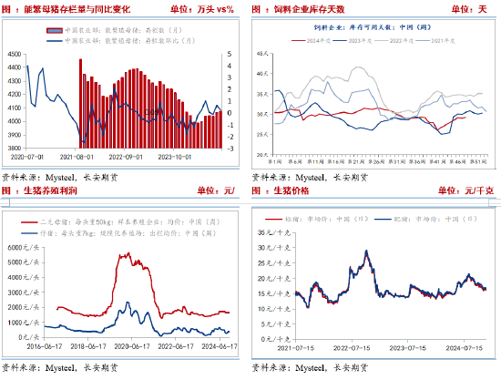 长安期货刘琳：供应施压需求随采随用 玉米再度弱势  第6张