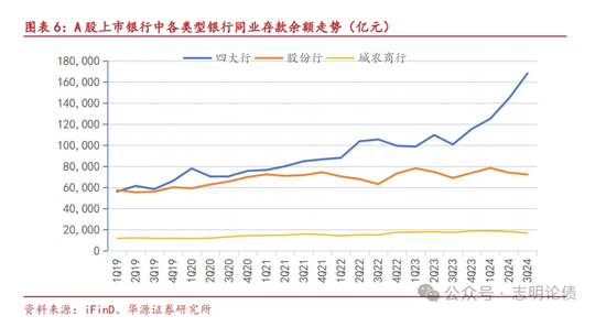 关于非银同业存款定价规范的九问九答  第4张