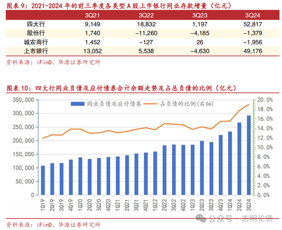 关于非银同业存款定价规范的九问九答  第5张